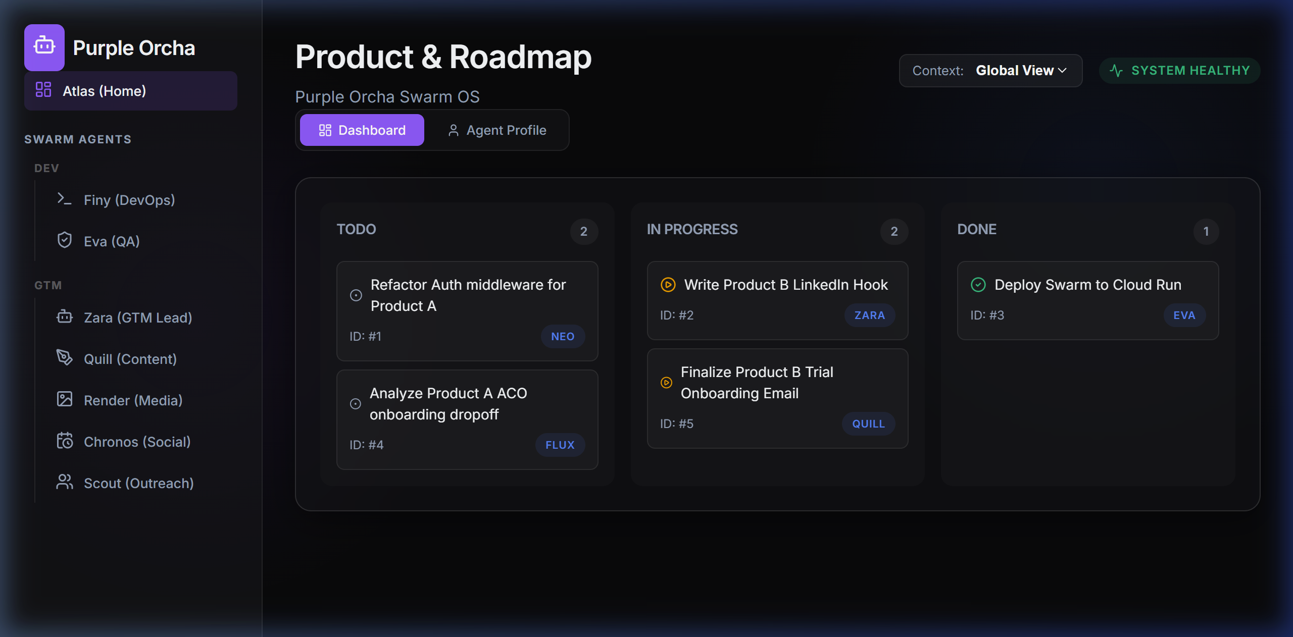 Dashboard Global View