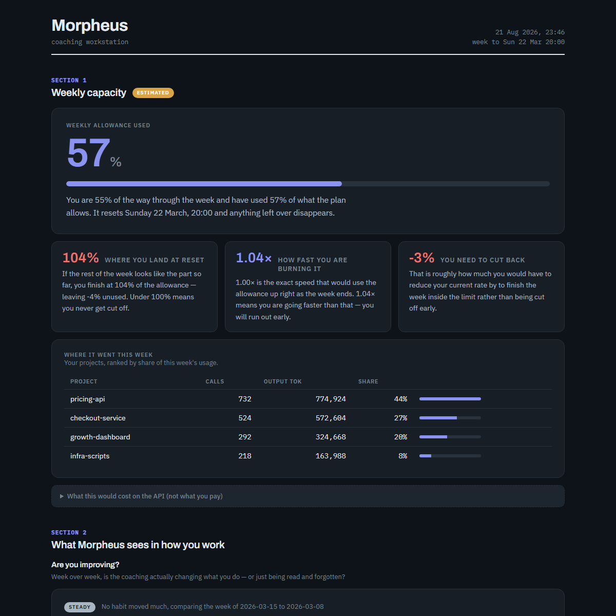 Morpheus dashboard in dark mode
