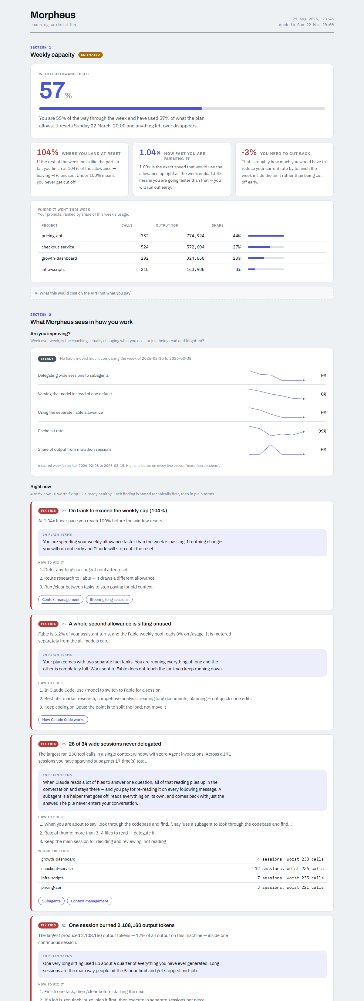 Morpheus dashboard: weekly capacity, coaching review, and adoption trend