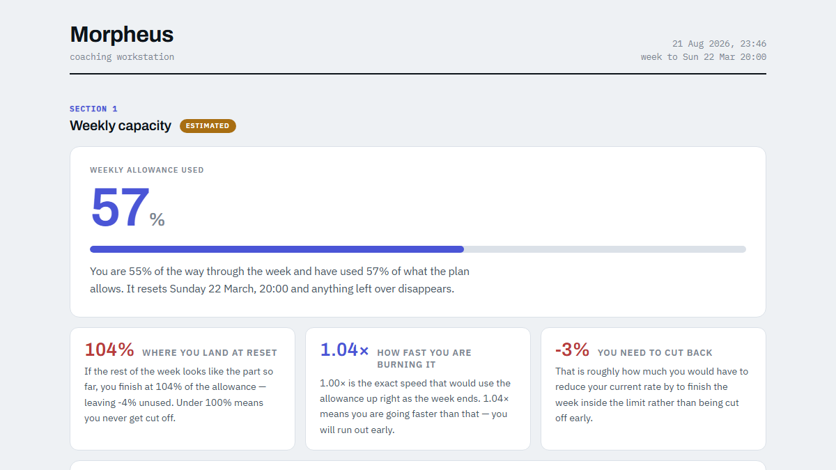 Morpheus weekly capacity dashboard